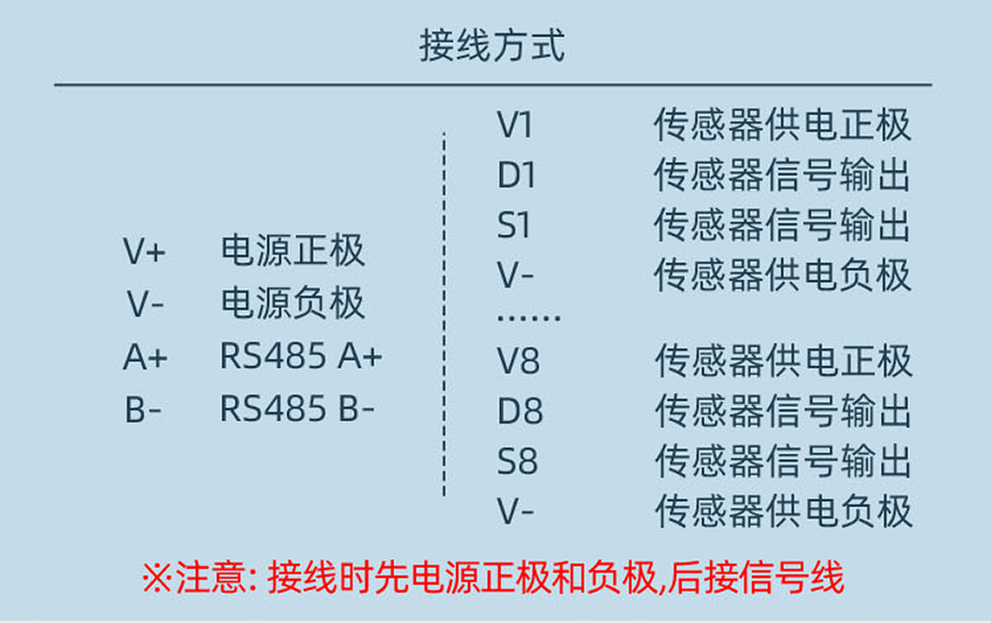 QB3612B